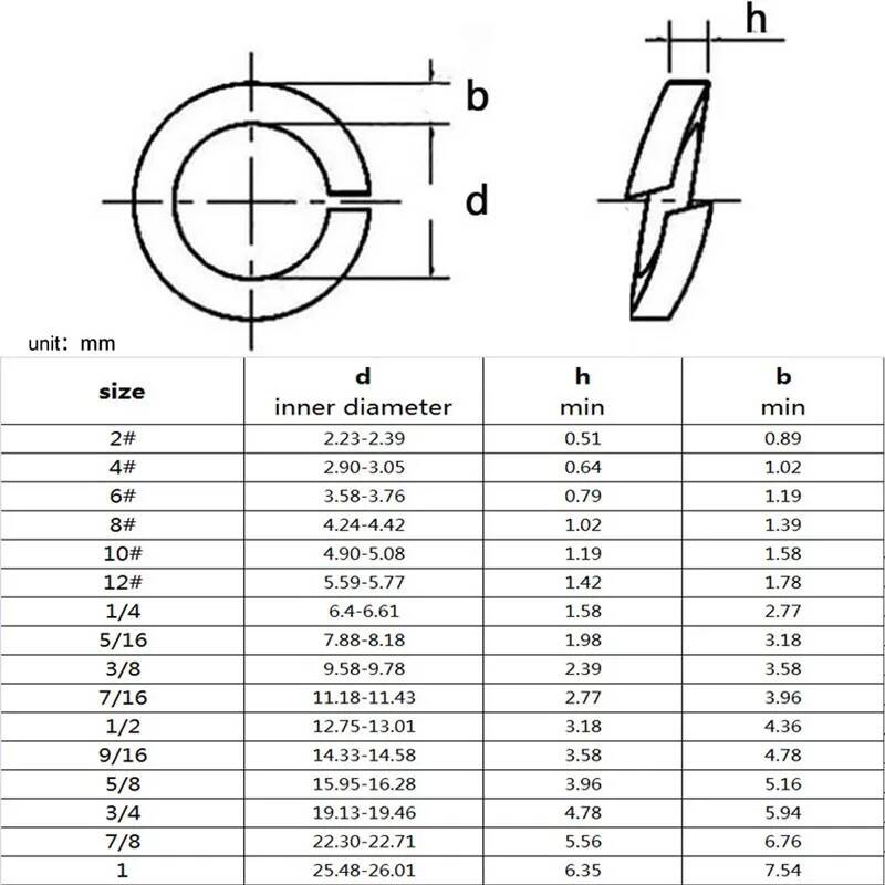 Woodworking Uk - 10-100 buah 2 # 4 #