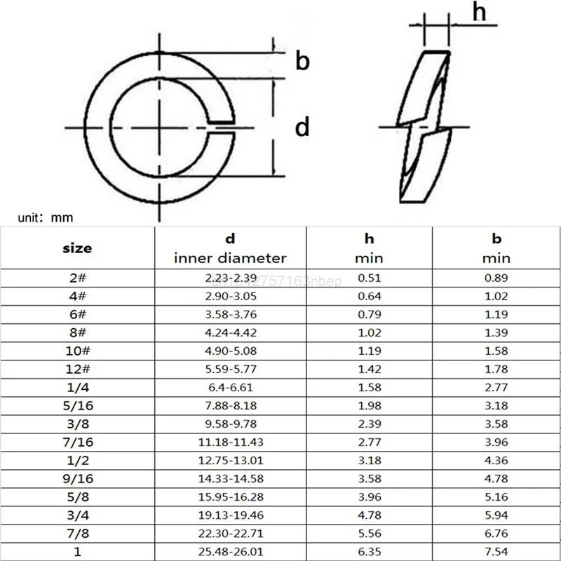 1/5 Buah 9/16 5/8 3/4 7/8 1 30 - Woodworking Uk ulasan dan harga